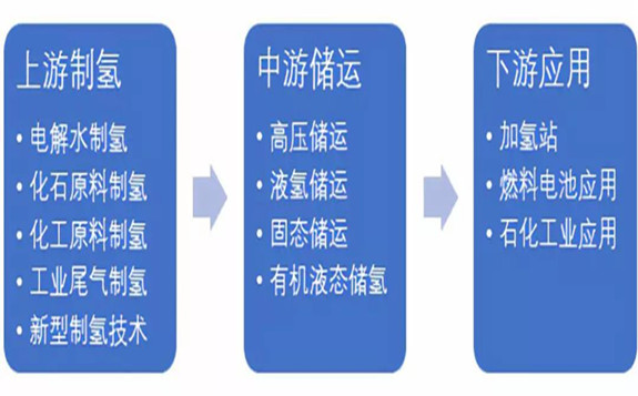 大連院高純度制氫技術獲新突破?