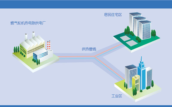 東方汽輪機9臺熱電聯產汽輪機組助力山西省合成生物產業加快發展