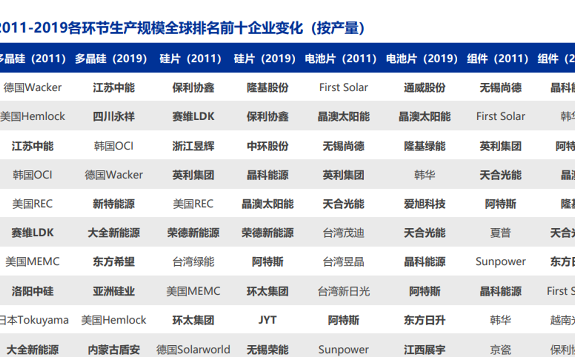 談中國光伏產(chǎn)業(yè)未來發(fā)展方向