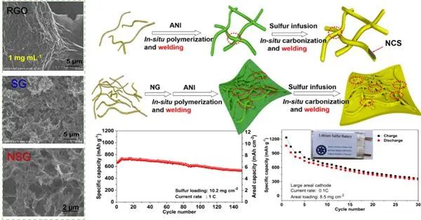 苏州纳米所高性能锂二次电池研究获进展