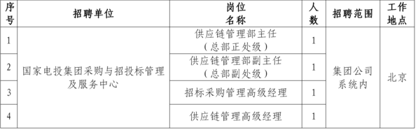 國家電投集團采購與招投標管理及服務中心部分崗位公開選聘工作公告