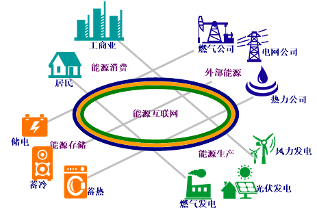 2020全球能源互聯網（亞洲）大會加快能源變革轉型