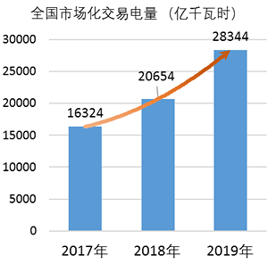 核電電價定價機制的演變