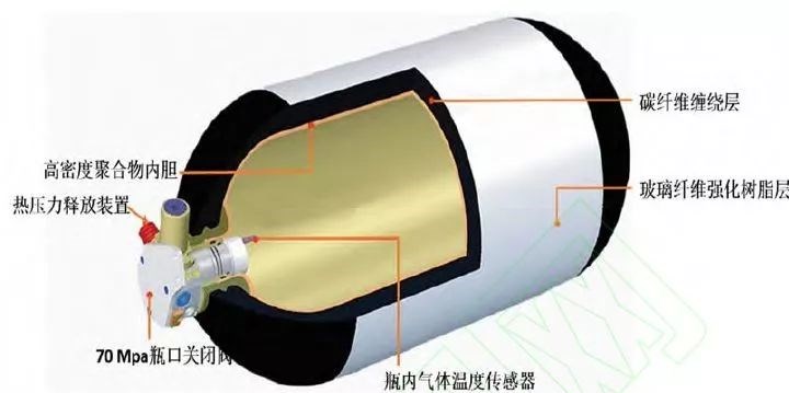 遠距離儲運成本高昂 氫能“缺氫”