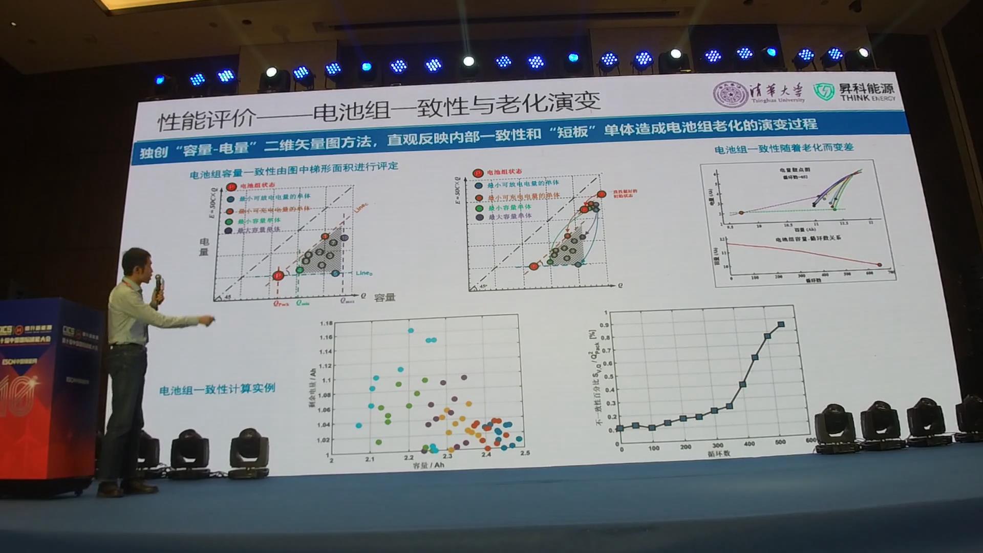 梯次電池安全篩選和智慧運維[清華大學 褚政宇]