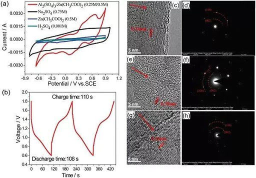 Eos與美國(guó)Hecate Energy共同部署超1GWh的儲(chǔ)能項(xiàng)目，預(yù)估價(jià)值2.5億美元