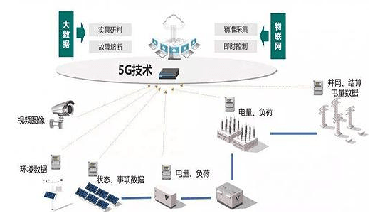 粵港澳大灣區(qū)建立國內(nèi)最大5G智能電網(wǎng)應用示范區(qū)，應用場景達51個