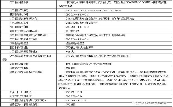 金風科技擬在青海海北建設300MW/600MWh儲能電站