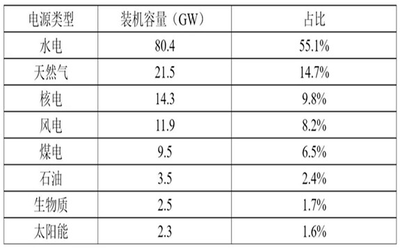 加拿大電力市場分析