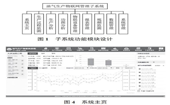 玉門油田油氣生產(chǎn)物聯(lián)網(wǎng)投入運(yùn)行，油田數(shù)字化建設(shè)進(jìn)入了新階段