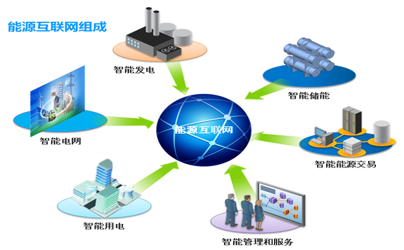 能源工业云网在北京正式发布，“e装备”平台同步上线