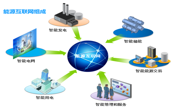 能源工業云網在北京正式發布，“e裝備”平臺同步上線