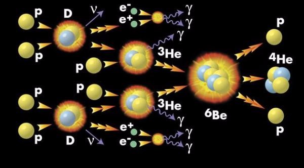 韓國核聚變新突破：超高溫等離子體在1億攝氏度下保持20秒