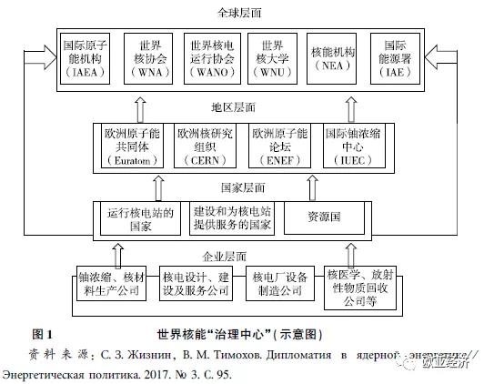 核能外交的理論與實踐——兼評俄羅斯的國際核能合作