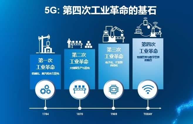 5G+工业互联网建设项目超过1100个