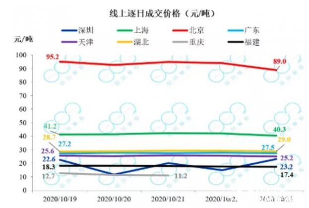 全國(guó)碳排放權(quán)交易市場(chǎng)建設(shè)進(jìn)入收尾期，8省試點(diǎn)碳交易額破90億！