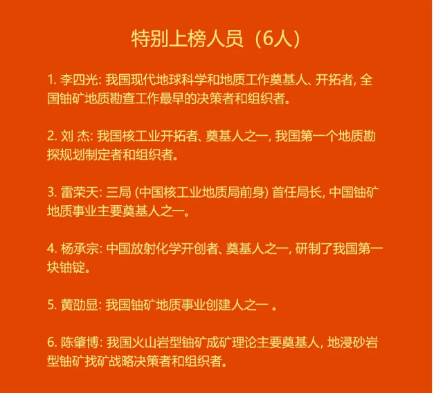 核地矿创建六十五周年之际特评选出48位功勋人物