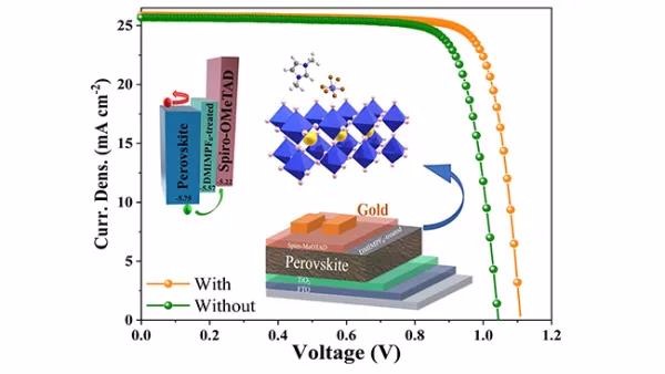大連化物所利用咪唑基離子液體提高鈣鈦礦電池效率