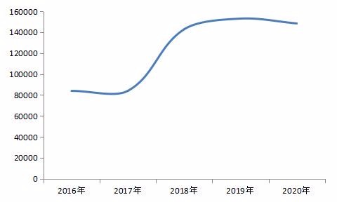 2020中国能源（集团）500强榜单出炉！