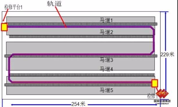 國內首個“S”型軌道智能煤場盤點系統正式投用
