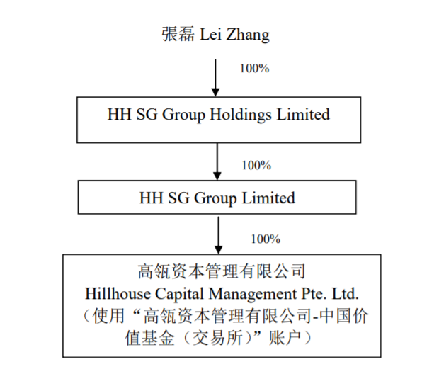 高瓴资本入股隆基、通威、宁德时代等龙头，瞄准“十四五”新能源增值空间