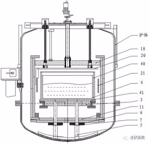 世界首个旋式铸造单晶炉研制成功