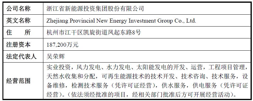 浙江省新能源投资集团股份有限公司(首发)获通过