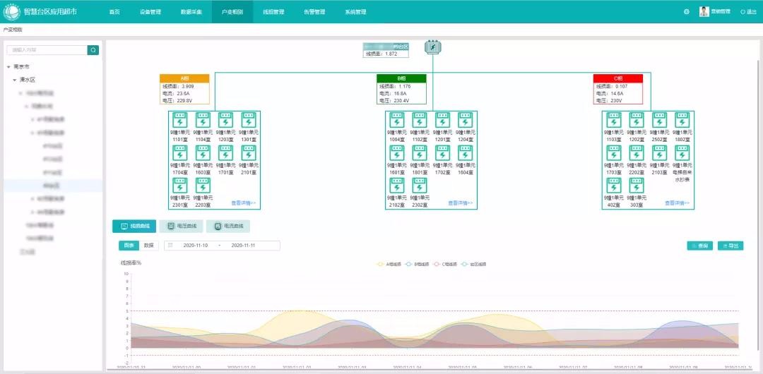 國網首個智慧臺區微應用“超市”在南京建成投運