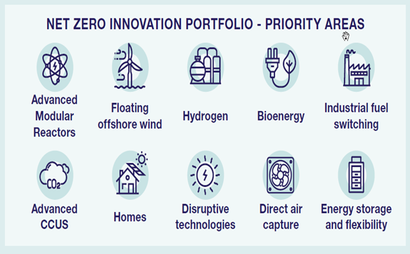 解读英国能源白皮书（Powering our Net Zero Future）