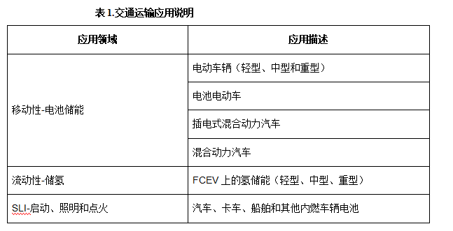 美国能源部发布的“储能大挑战”报告（一）