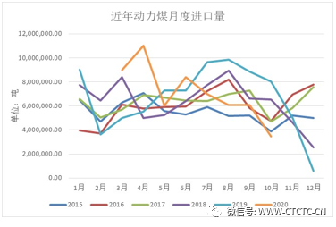 我國是世界第一煤炭生產大國，為何還要進口煤炭？
