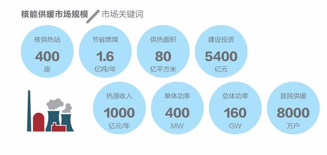 游泳池式核反應(yīng)堆怎樣實(shí)現(xiàn)供暖？