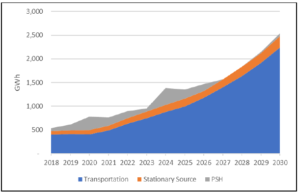 美國能源部發布的“儲能大挑戰”報告（二）：全球儲能市場概述