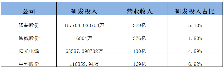 中环股份股价达33.17元，总市值突破1000亿，成为又一千亿市值光伏企业