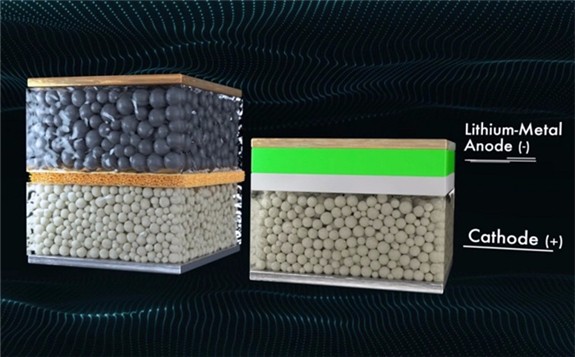 QuantumScape固态锂金属电池宣称已达成千次循环测试目标