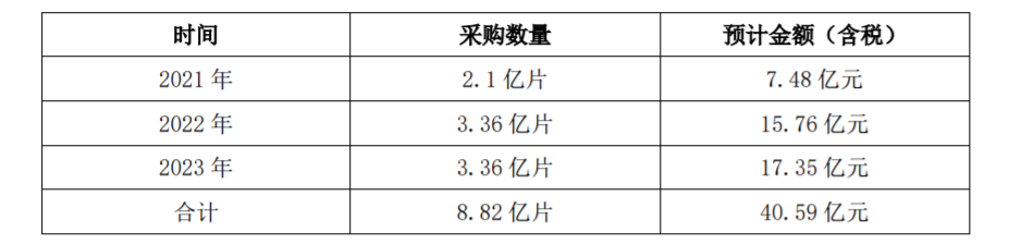 浙江正泰與上機(jī)數(shù)控簽訂單晶硅片采購合同