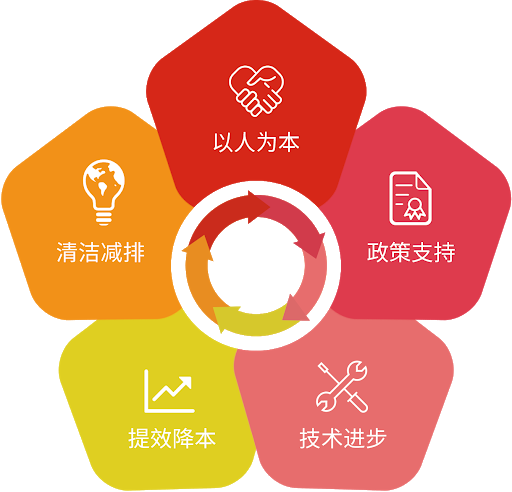 2021年冬奧場(chǎng)館繼續(xù)保持百分百綠電供應(yīng)