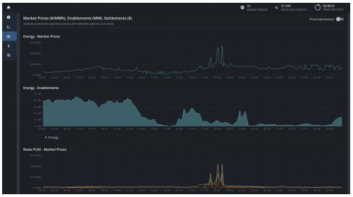 美国调研机构发布一份全球储能集成商排名榜