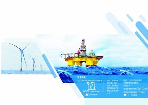 中海油：全力保障能源安全，开展全球资源布局