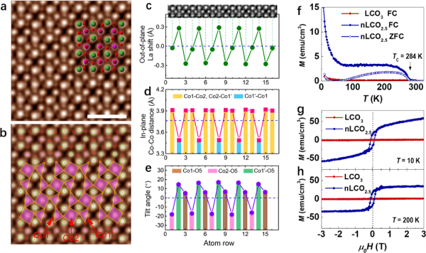 物理所在氧空位有序诱导的高温铁磁钴氧化物薄膜研究中获进展