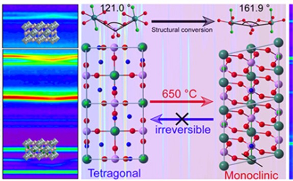 研究揭示單斜相和四方相一氟磷酸釩鈉的不可逆相變機制及儲鈉動力學過程