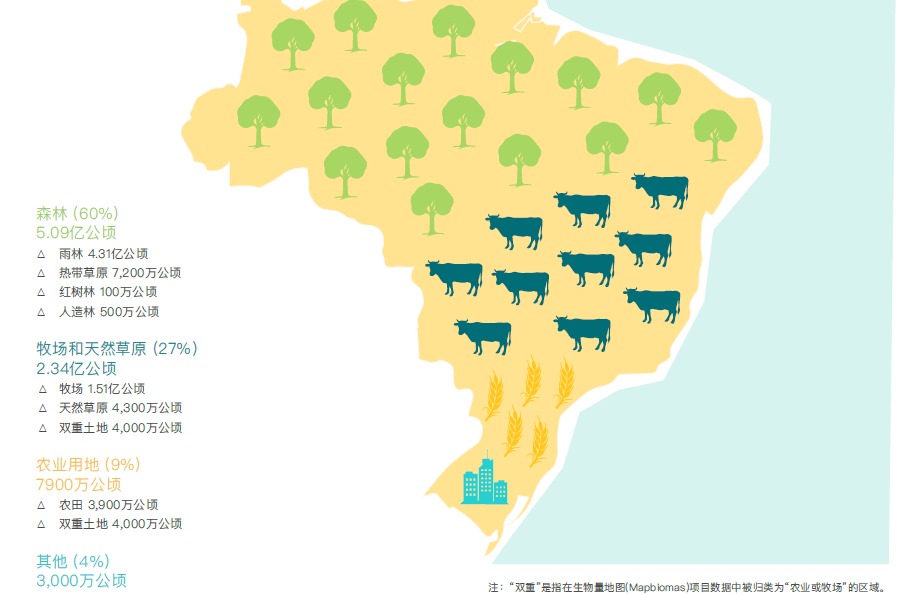 巴西投资指南 | 第七章：巴西可再生能源土地管理