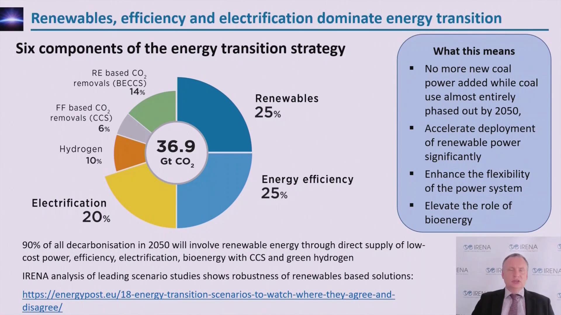 Dolf Gielen：World Energy Transitions - 1.5C Pathway