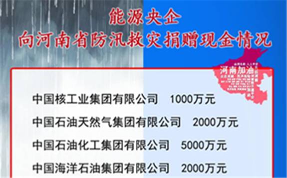 能源力量！能源央企支援河南省防汛救灾捐款达3.6亿元