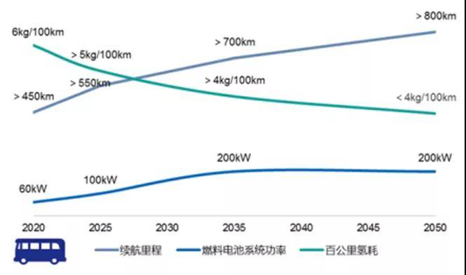 脱碳背后的中国氢能源