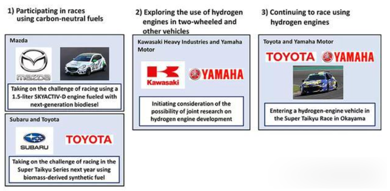 丰田、马自达、斯巴鲁等日本车企拒签“禁油”气候公约