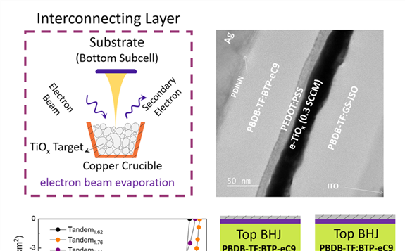 侯剑辉课题组制备出光伏效率超过20％的高效率叠层有机光伏电池