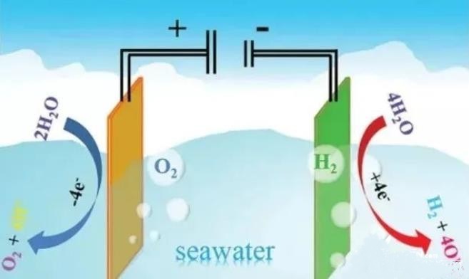 海水制氢到底难在哪儿？