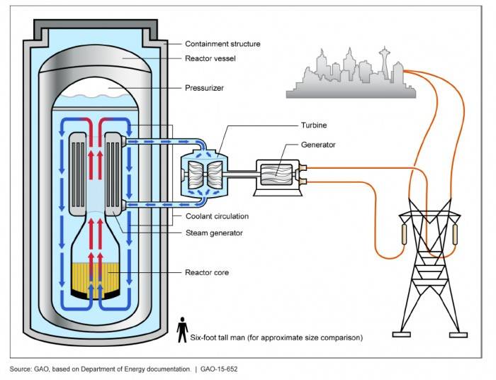 第四代反应堆，核电的未来