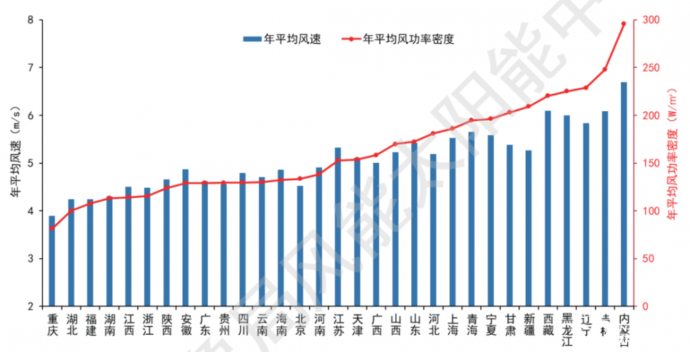 重磅！2021年全国风能太阳能资源年景公报正式发布